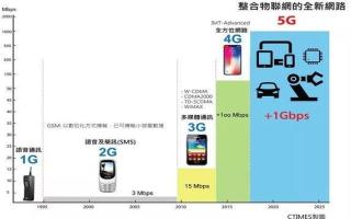 貝林智能——因為5G技術(shù)的突破而實現(xiàn)，到底5G與4G技術(shù)的差異在哪里呢？